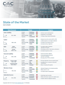 Thumbnail image for CAC Group State of the Market Q3 2024 Sell Sheet featuring key insurance trends, rate forecasts, and market insights across Auto Liability, Cyber, General Liability, Property, and Workers Comp. Download to stay informed on pricing, capacity, and underwriting developments.