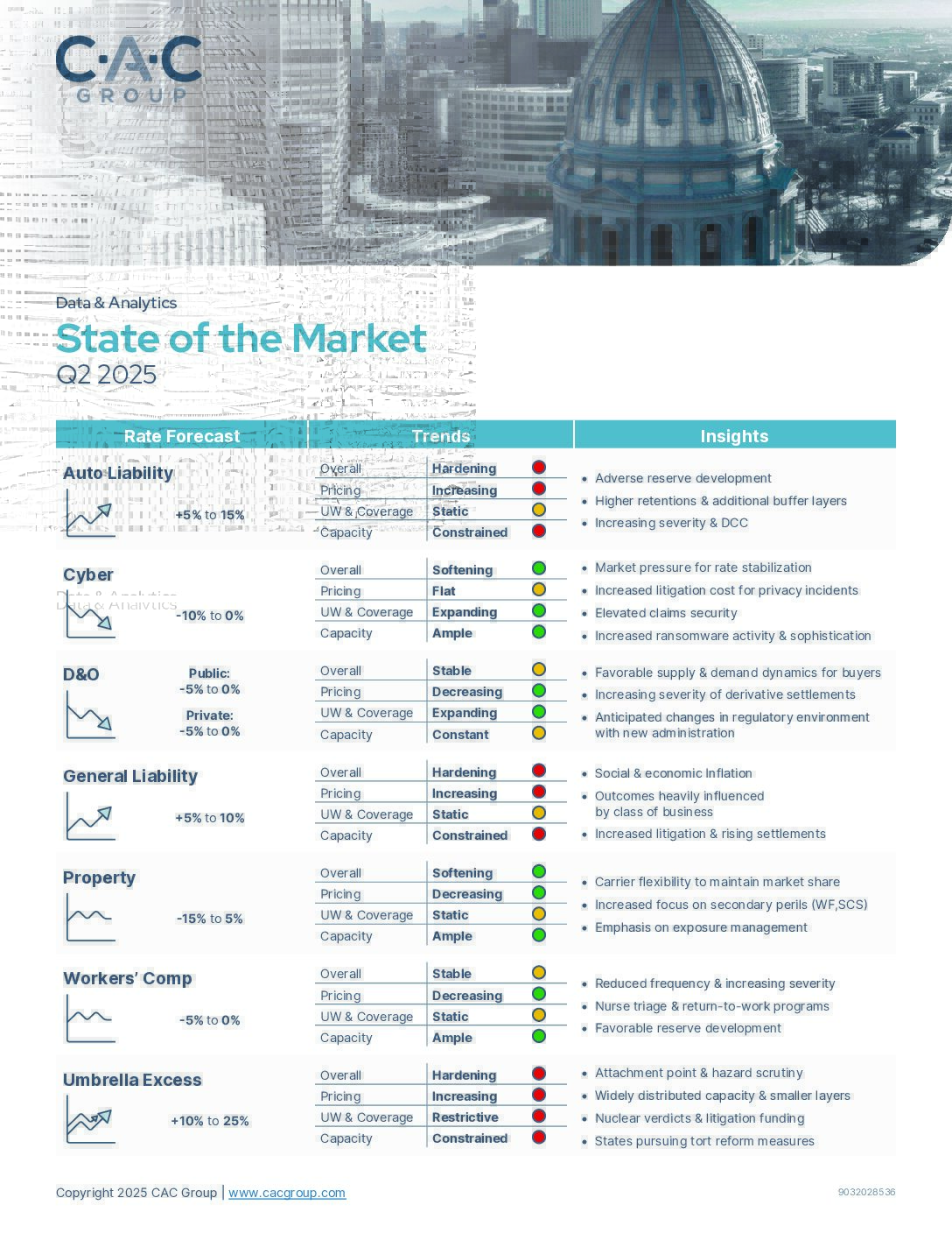 Preview of the State of the Market download