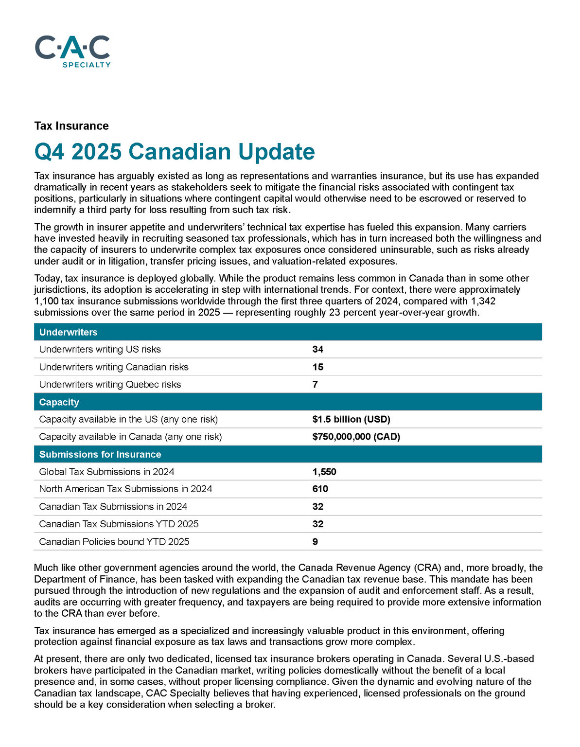 Tax Insurance: Q4 2025 Canadian Market Update - Insights - CAC Group